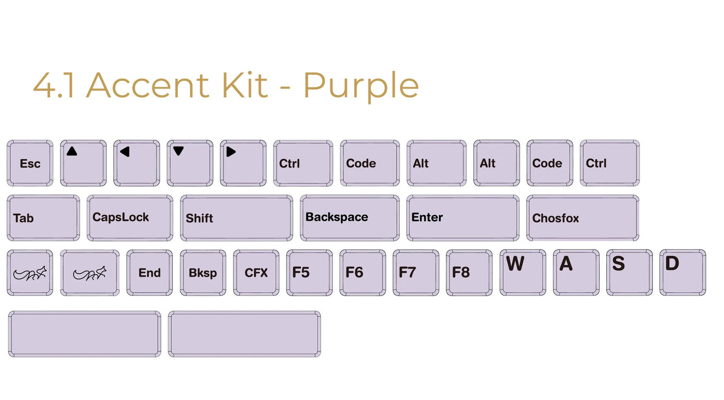 CFX BoW Keycap Set