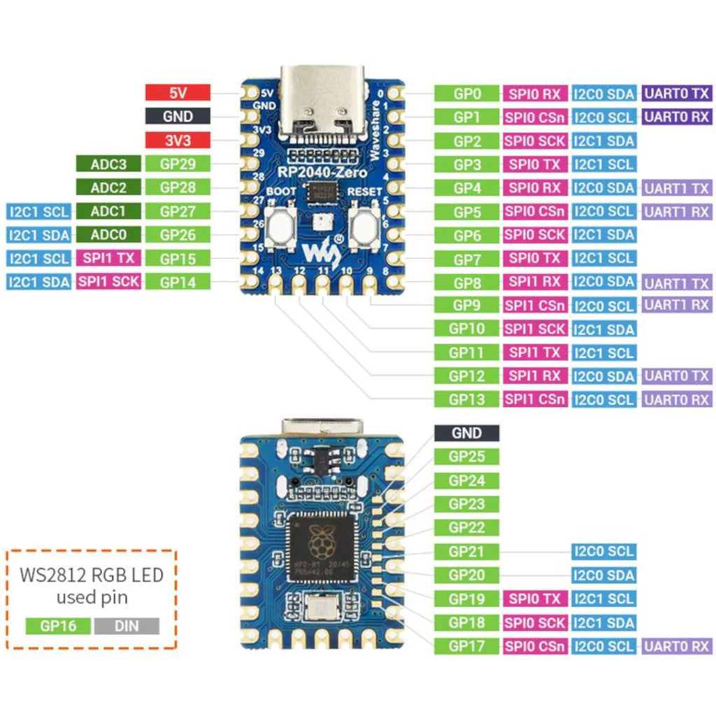 RP2040 Zero Controller Pinout