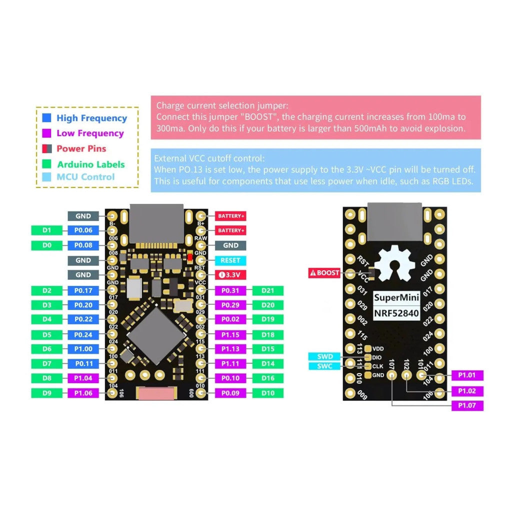 SuperMini nRF52840 Controller Pinout