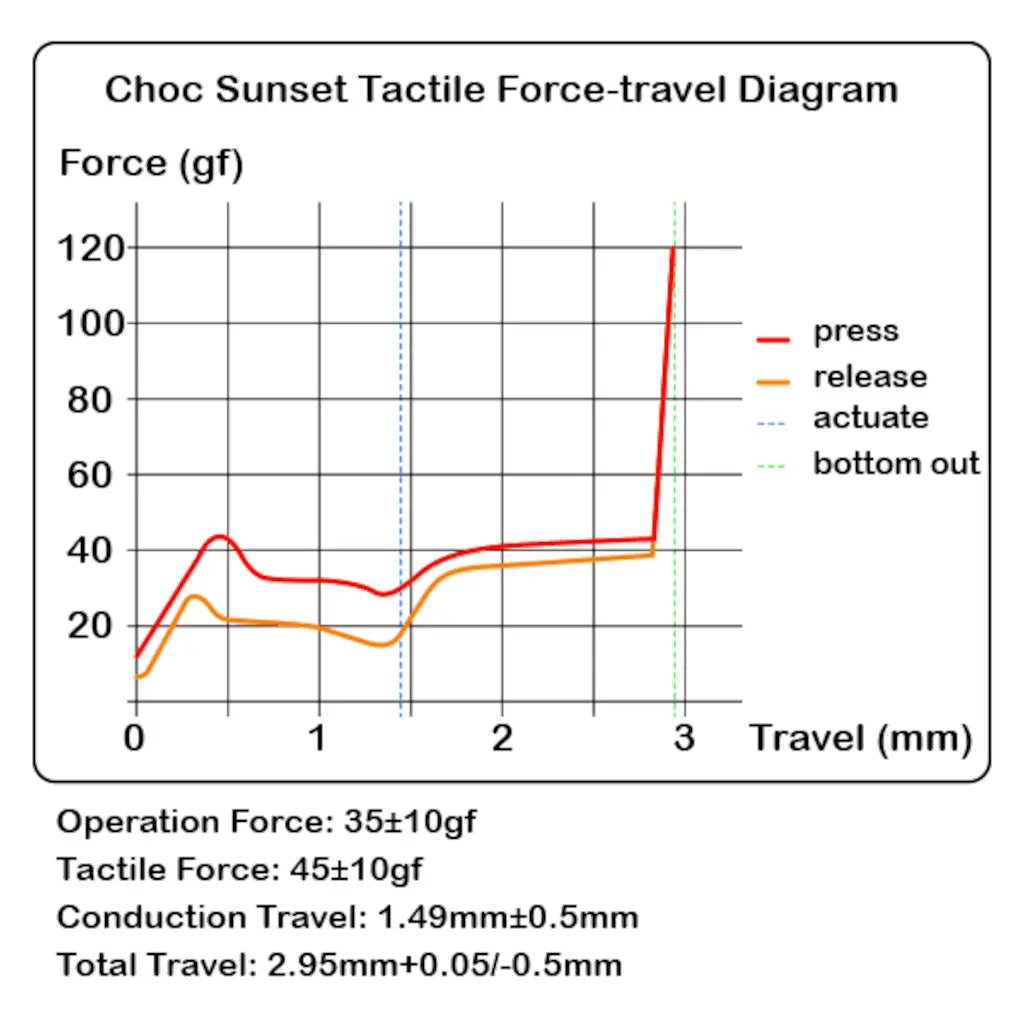 Sunset Tactile Choc Switches Kailh