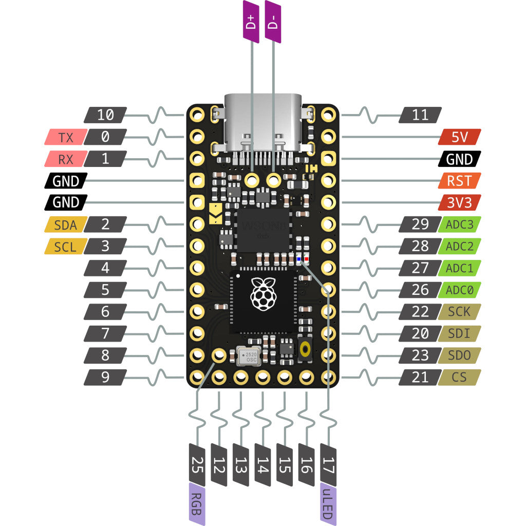 Helios Controller Pinout