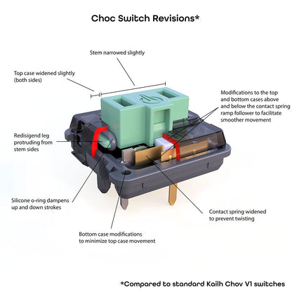 Ambients Silent Linear Twilight Choc Switch