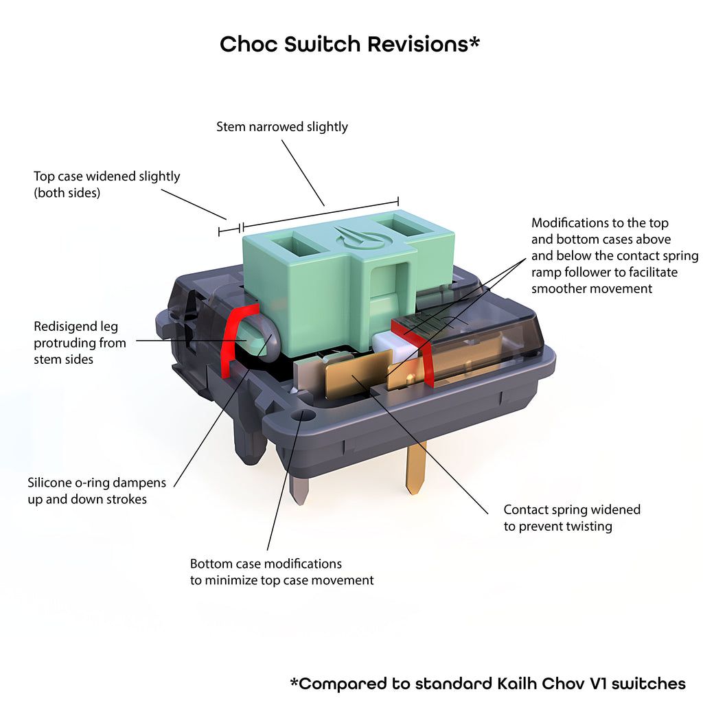 Ambients Silent Linear Twilight Choc Switch