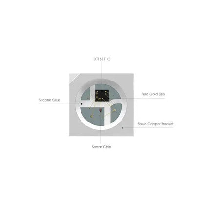 SK6812MINI RGB LED KEEBD