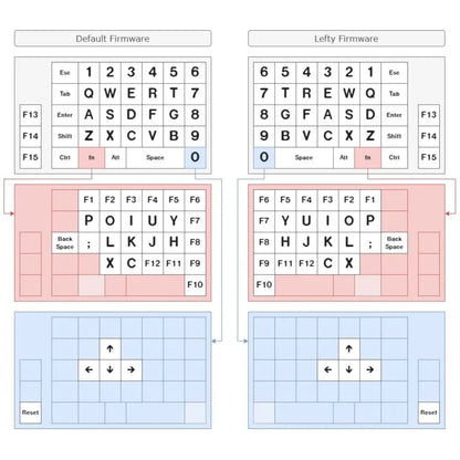 Eternal Keypad Keyboard Kit KEEBD