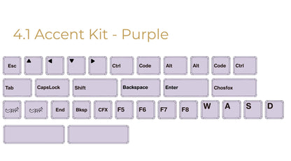 CFX BoW Keycap Set