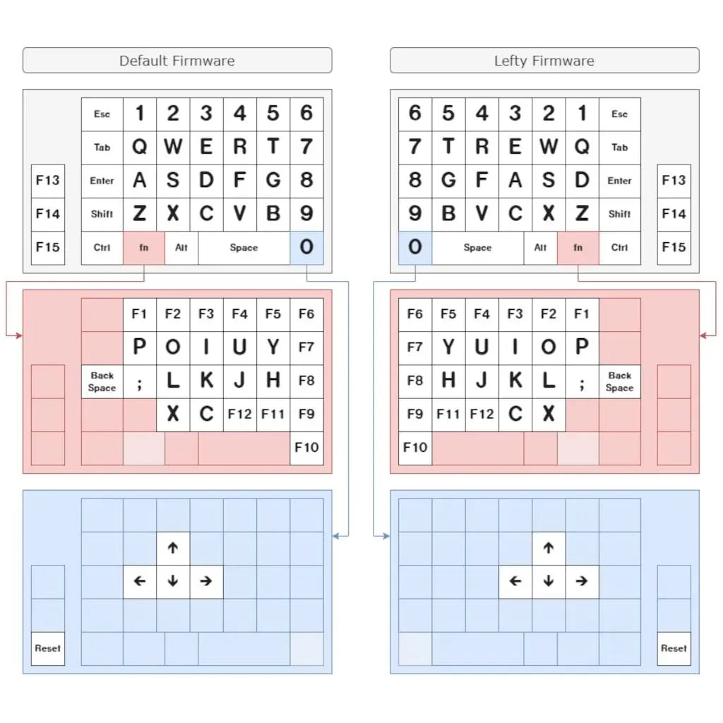 Eternal Keypad Keyboard Kit KEEBD